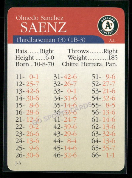 2000 APBA MLB Premiere Edition Olmedo Sanchez Saenz