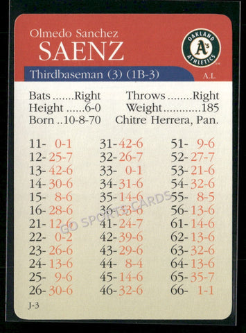 2000 APBA MLB Premiere Edition Olmedo Sanchez Saenz