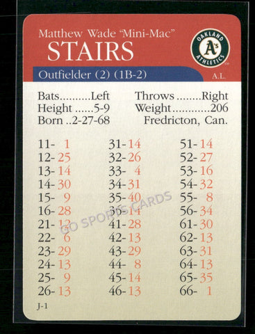 2000 APBA MLB Premiere Edition Matt Stairs