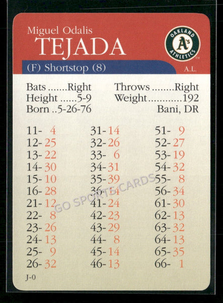 2000 APBA MLB Premiere Edition Miguel Tejada