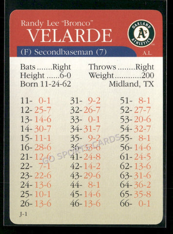 2000 APBA MLB Premiere Edition Randy Velarde