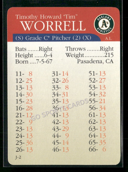 2000 APBA MLB Premiere Edition Tim Worrell