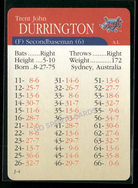 2000 APBA MLB Premiere Edition Trent John Durrington