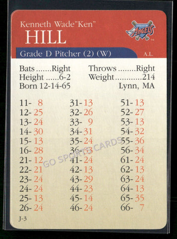 2000 APBA MLB Premiere Edition Ken Hill