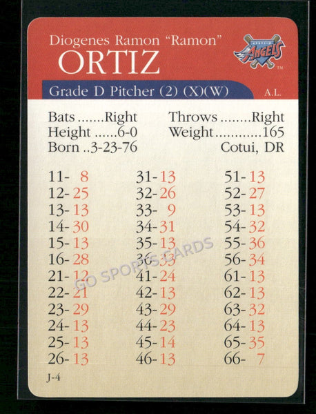 2000 APBA MLB Premiere Edition Ramon Ortiz