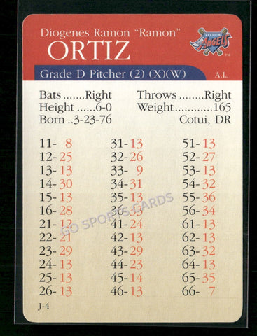 2000 APBA MLB Premiere Edition Ramon Ortiz