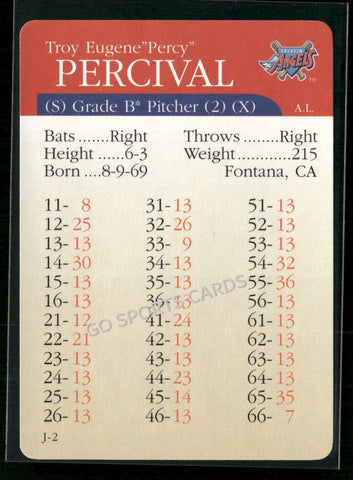 2000 APBA MLB Premiere Edition Troy Percival
