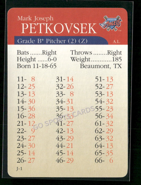 2000 APBA MLB Premiere Edition Mark Joseph Petkovsek