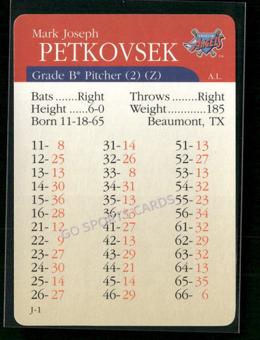 2000 APBA MLB Premiere Edition Mark Joseph Petkovsek