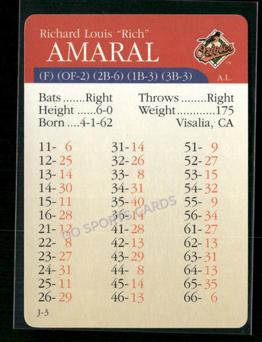2000 APBA MLB Premiere Edition Rich Amaral