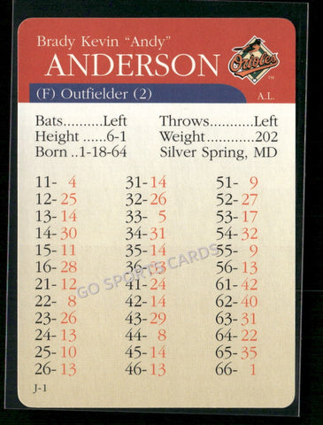 2000 APBA MLB Premiere Edition Brady Anderson