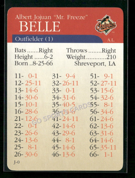 2000 APBA MLB Premiere Edition Albert Belle