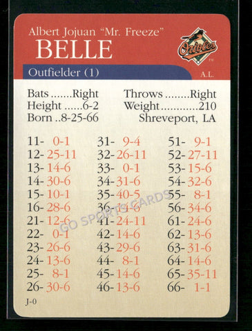 2000 APBA MLB Premiere Edition Albert Belle