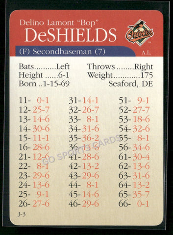 2000 APBA MLB Premiere Edition Delino DeShields