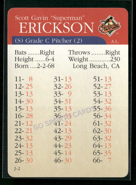 2000 APBA MLB Premiere Edition Scott Erickson