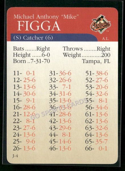 2000 APBA MLB Premiere Edition Mike Figga
