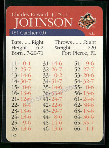 2000 APBA MLB Premiere Edition Charles Johnson