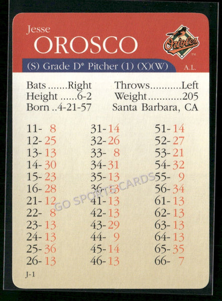 2000 APBA MLB Premiere Edition Jesse Orosco