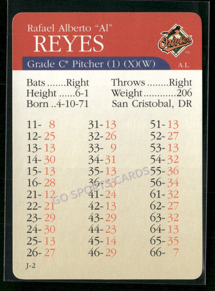 2000 APBA MLB Premiere Edition Rafael Reyes