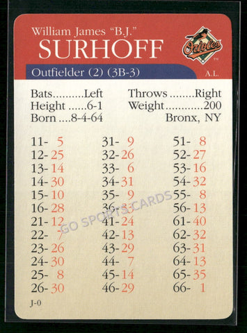 2000 APBA MLB Premiere Edition BJ Surhoff