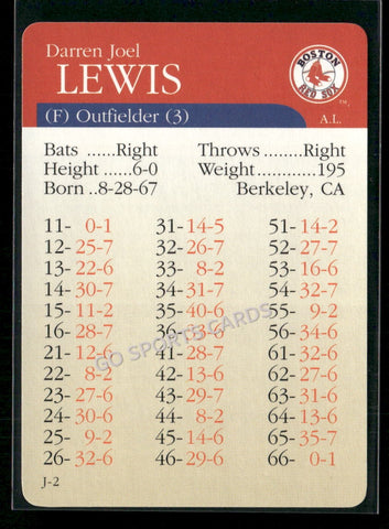 2000 APBA MLB Premiere Edition Darren Lewis