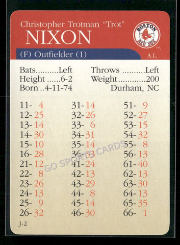 2000 APBA MLB Premiere Edition Trot Nixon