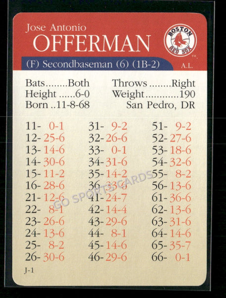 2000 APBA MLB Premiere Edition Jose Offerman