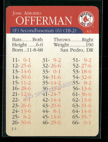 2000 APBA MLB Premiere Edition Jose Offerman