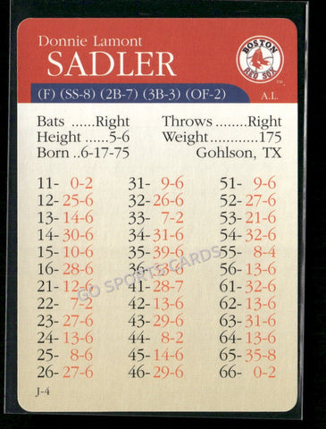 2000 APBA MLB Premiere Edition Donnie Sadler