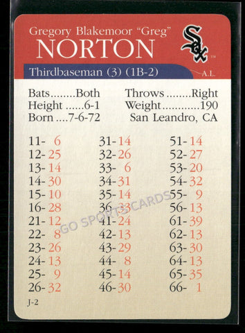 2000 APBA MLB Premiere Edition Greg Norton