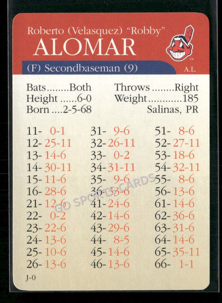 2000 APBA MLB Premiere Edition Robby Alomar Jr