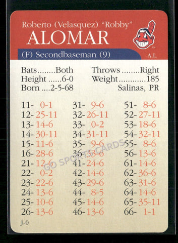 2000 APBA MLB Premiere Edition Robby Alomar Jr