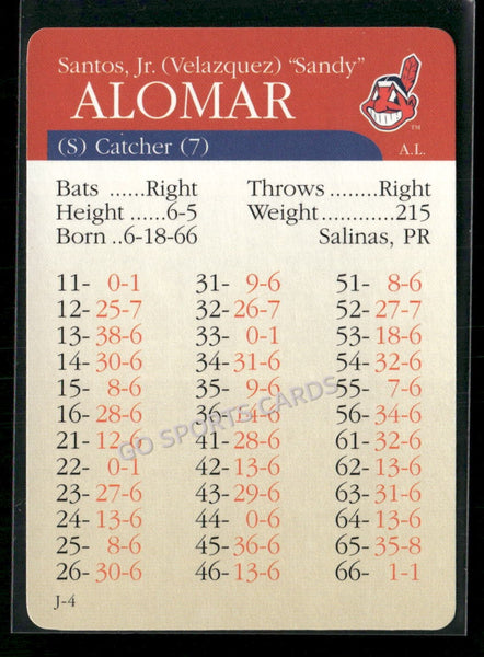 2000 APBA MLB Premiere Edition Sandy Alomar