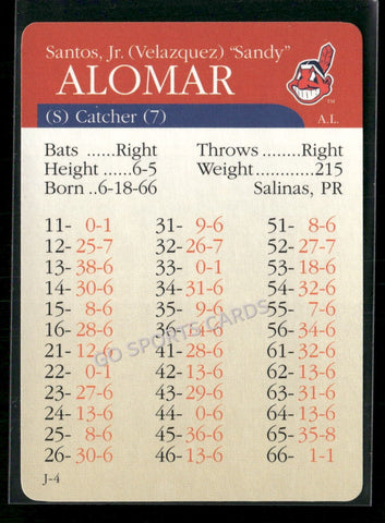 2000 APBA MLB Premiere Edition Sandy Alomar
