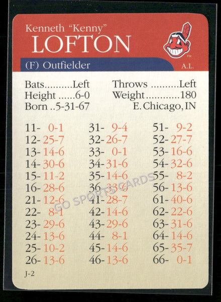 2000 APBA MLB Premiere Edition Kenny Lofton