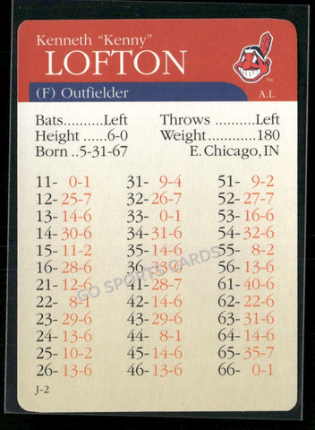 2000 APBA MLB Premiere Edition Kenny Lofton