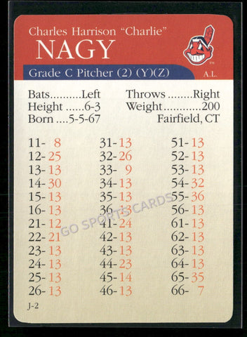 2000 APBA MLB Premiere Edition Charles Nagy