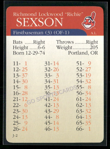 2000 APBA MLB Premiere Edition Richie Sexson