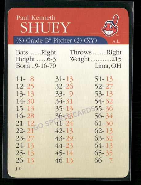 2000 APBA MLB Premiere Edition Paul Shuey
