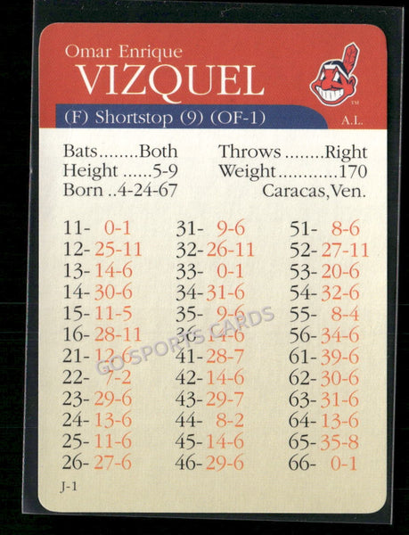2000 APBA MLB Premiere Edition Omar Vizquel