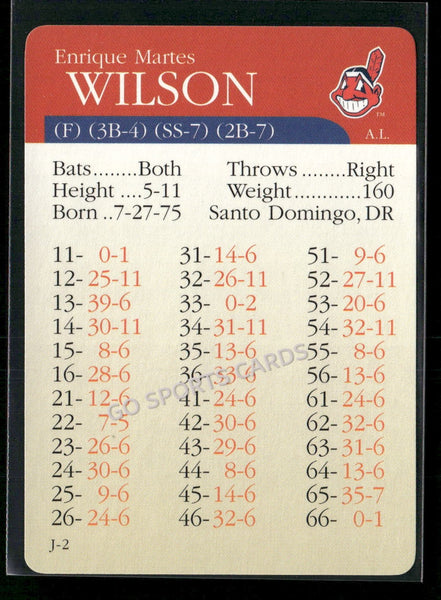 2000 APBA MLB Premiere Edition Enrique Wilson
