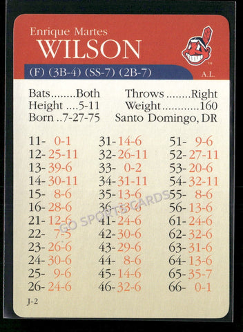 2000 APBA MLB Premiere Edition Enrique Wilson