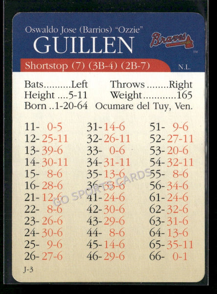 2000 APBA MLB Premiere Edition Ozzie Guillen