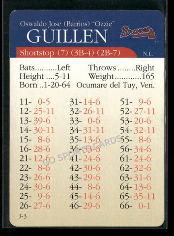 2000 APBA MLB Premiere Edition Ozzie Guillen