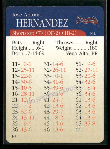 2000 APBA MLB Premiere Edition Jose Hernandez