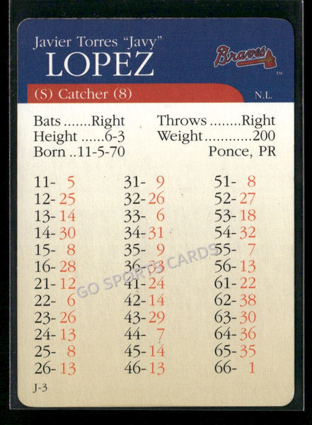 2000 APBA MLB Premiere Edition Javy Lopez
