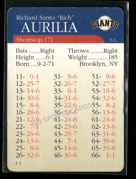 2000 APBA MLB Premiere Edition Rich Aurilia
