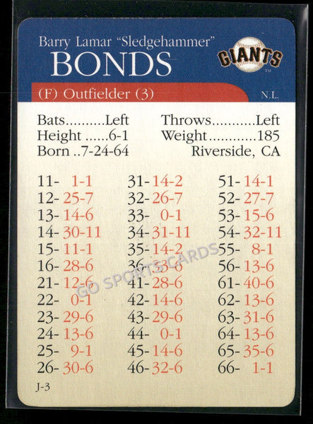 2000 APBA MLB Premiere Edition Barry Bonds