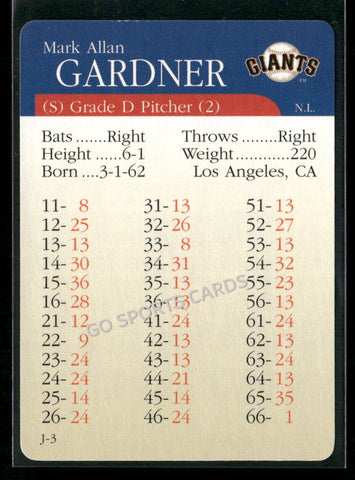 2000 APBA MLB Premiere Edition Mark Gardner