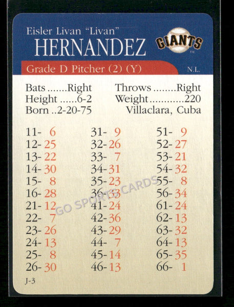 2000 APBA MLB Premiere Edition Livan Hernandez